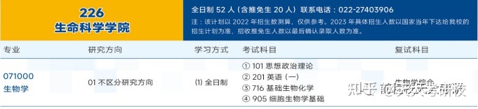 【考情分析】天津大学生物学考研分数线、参考书、考研经验 ...494 / 作者:老跃1 / 帖子ID:108361
