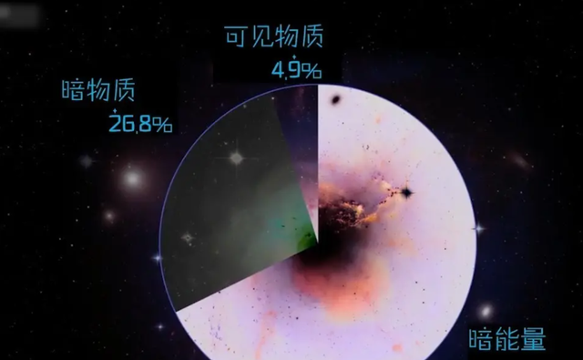 银河系被“囚禁”了？整个被球形暗物质包裹，困扰人类的世界难题507 / 作者:mzbua44 / 帖子ID:108444