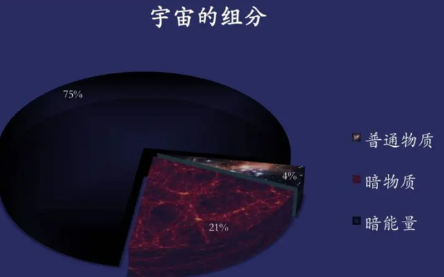银河系被“囚禁”了？整个被球形暗物质包裹，困扰人类的世界难题620 / 作者:mzbua44 / 帖子ID:108444
