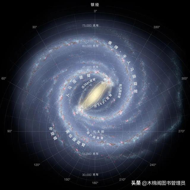 银河系概览107 / 作者:123457276 / 帖子ID:108470