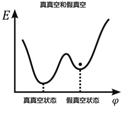 宇宙的“非正常死亡”599 / 作者:123457466 / 帖子ID:108476