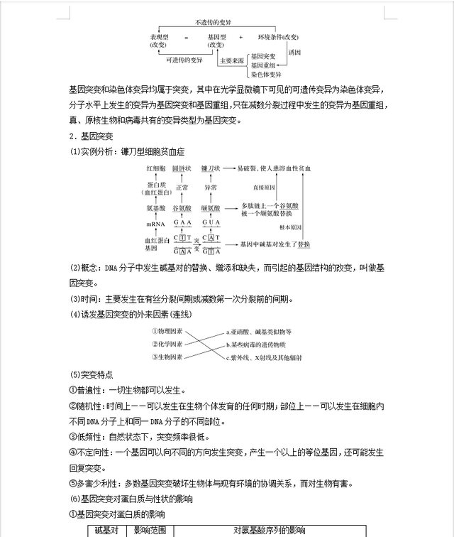 高中生物很难，但是从必修到选修，也就这35个基础知识点467 / 作者:水497 / 帖子ID:108478
