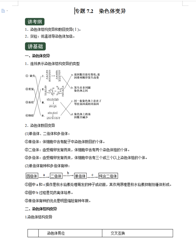 高中生物很难，但是从必修到选修，也就这35个基础知识点190 / 作者:水497 / 帖子ID:108478