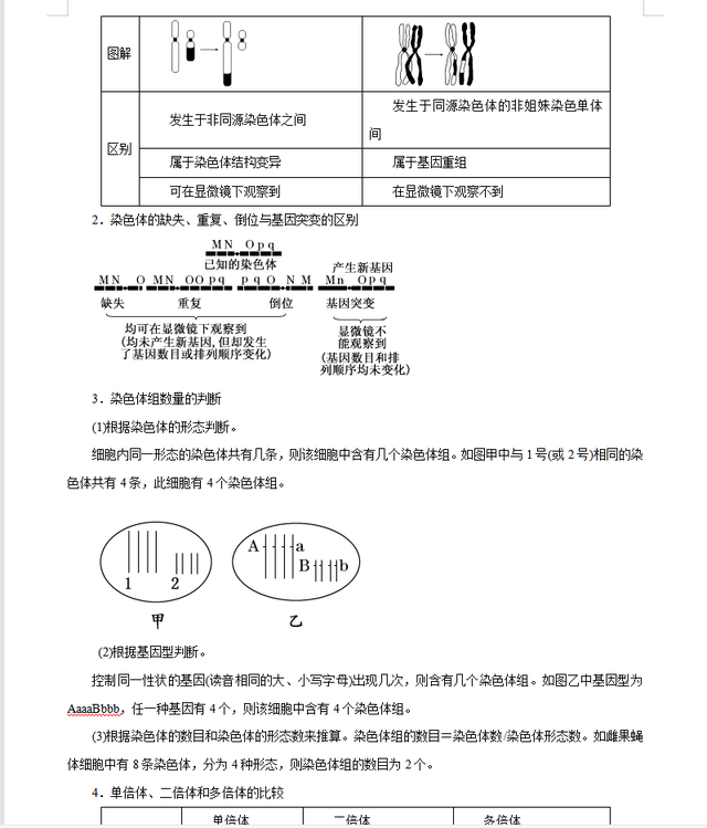 高中生物很难，但是从必修到选修，也就这35个基础知识点237 / 作者:水497 / 帖子ID:108478