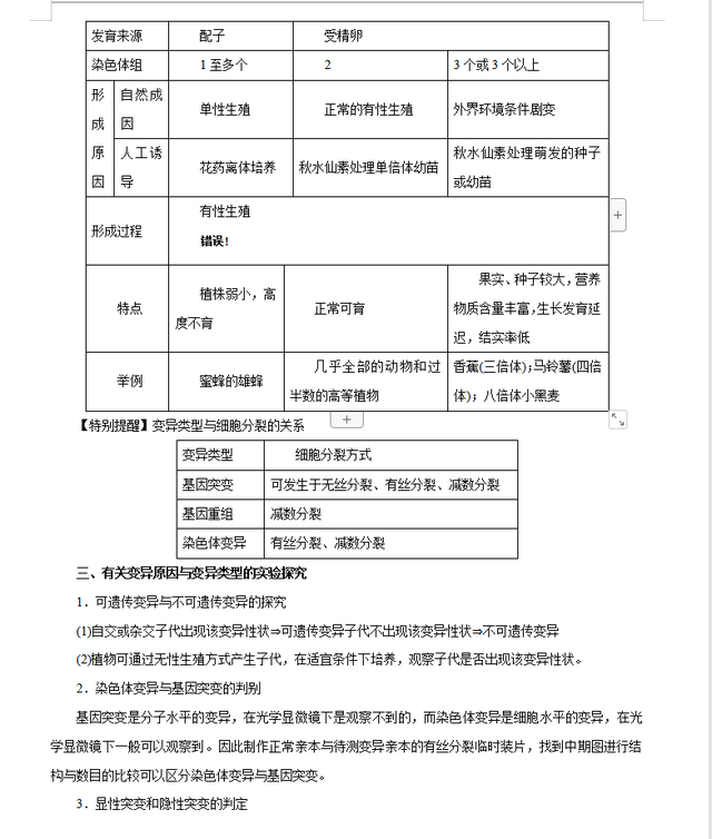 高中生物很难，但是从必修到选修，也就这35个基础知识点755 / 作者:水497 / 帖子ID:108478