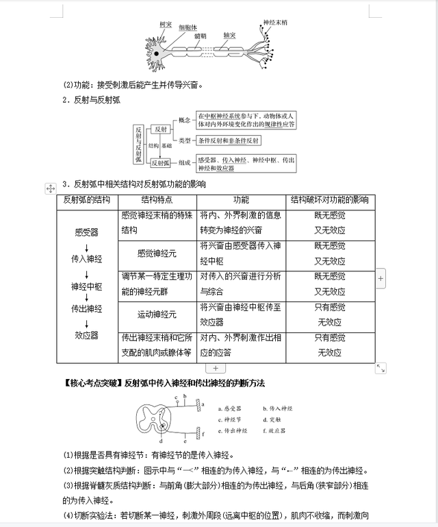 高中生物很难，但是从必修到选修，也就这35个基础知识点321 / 作者:水497 / 帖子ID:108478