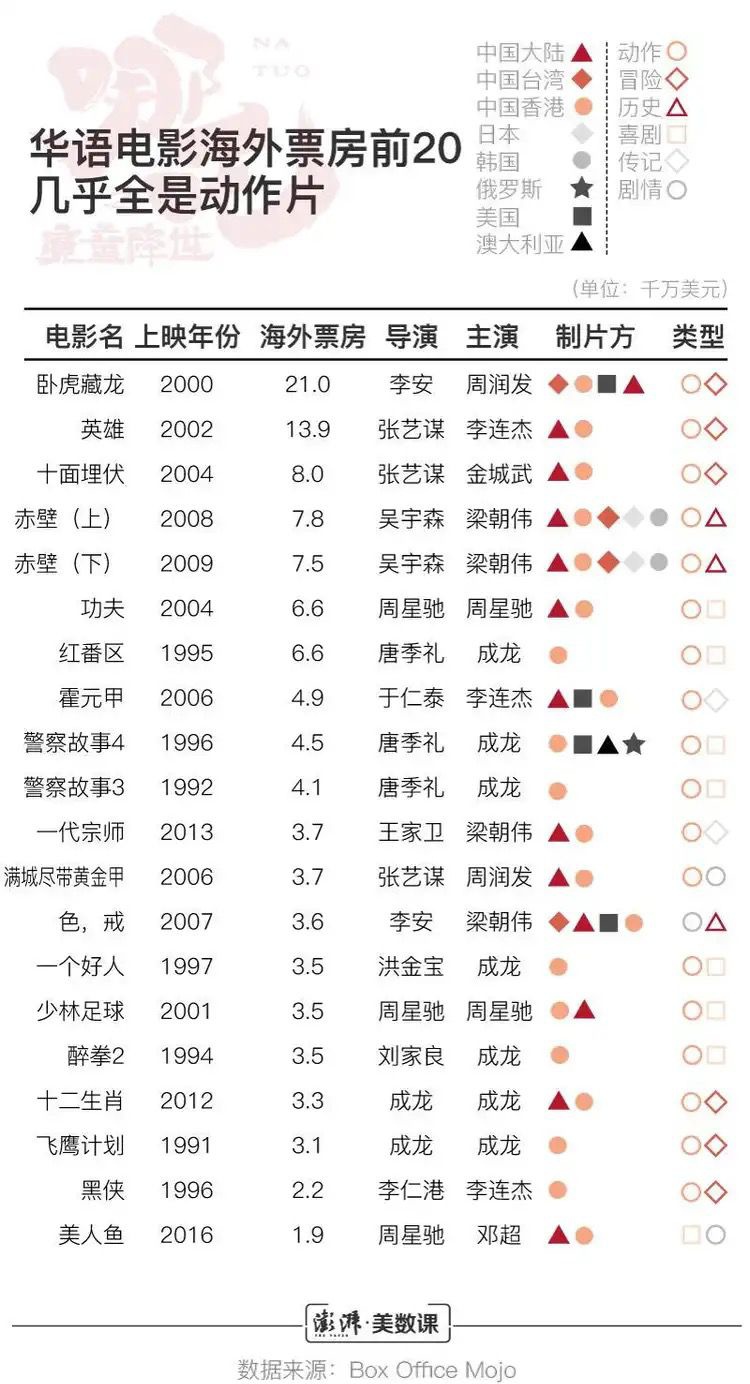 《流浪地球2》仅在北美142家影院“非常有限发行”，就进入 ...192 / 作者:张利亚 / 帖子ID:108489