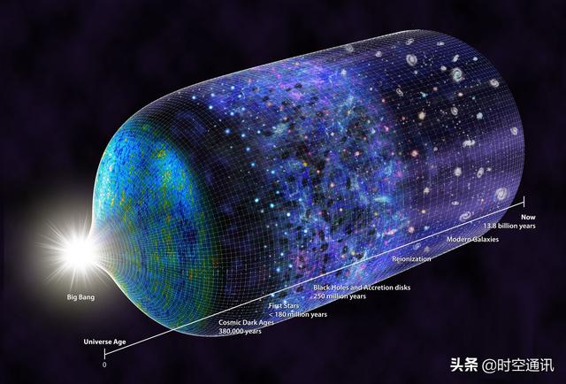 永远是多久，银河系可以永远存在吗？764 / 作者:阿丽66 / 帖子ID:108494