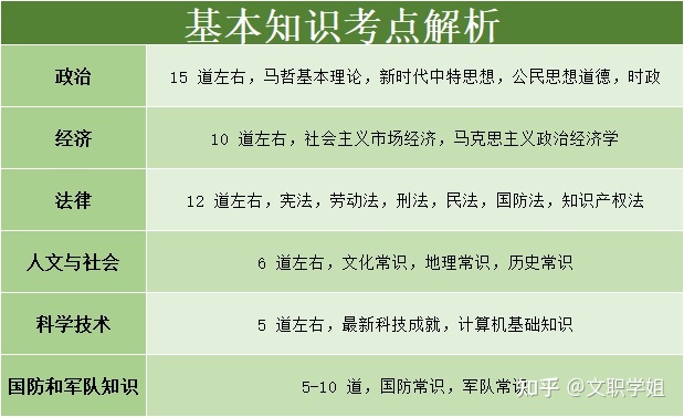 2023年军队文职统一招考笔试公共科目笔试分析！428 / 作者:hedeafmz28 / 帖子ID:108547