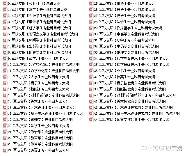 2023年军队文职统一招考笔试公共科目笔试分析！68 / 作者:hedeafmz28 / 帖子ID:108547