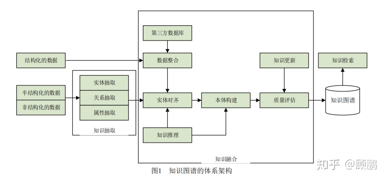 什么是知识图谱?489 / 作者:郑州科威 / 帖子ID:108548