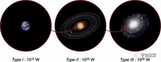 三类宇宙高级文明让人类汗颜！但若人类文明是宇宙唯一该怎么办？222 / 作者:喝咖啡的牛山 / 帖子ID:108615