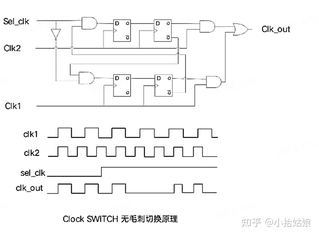 CRG基础知识汇总678 / 作者:画画蝈蝈群 / 帖子ID:108621