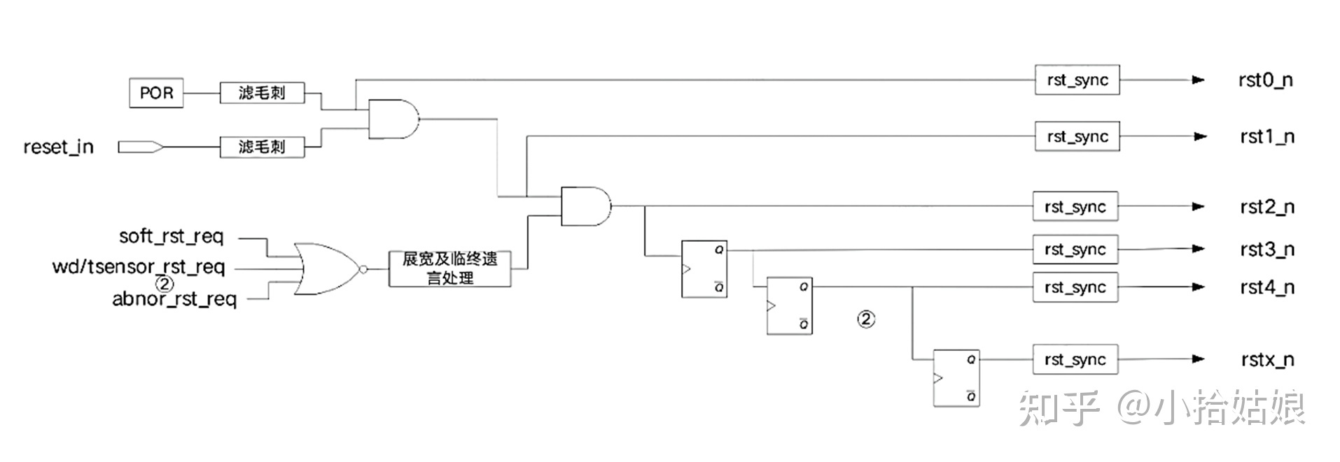 CRG基础知识汇总593 / 作者:画画蝈蝈群 / 帖子ID:108621