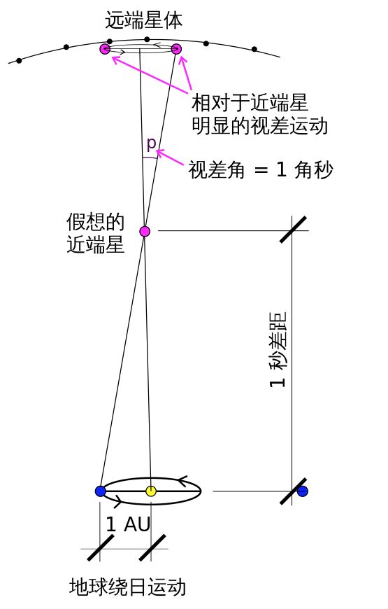 （一）观测天文学837 / 作者:紫色214 / 帖子ID:108624