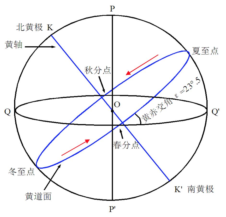 （一）观测天文学373 / 作者:紫色214 / 帖子ID:108624