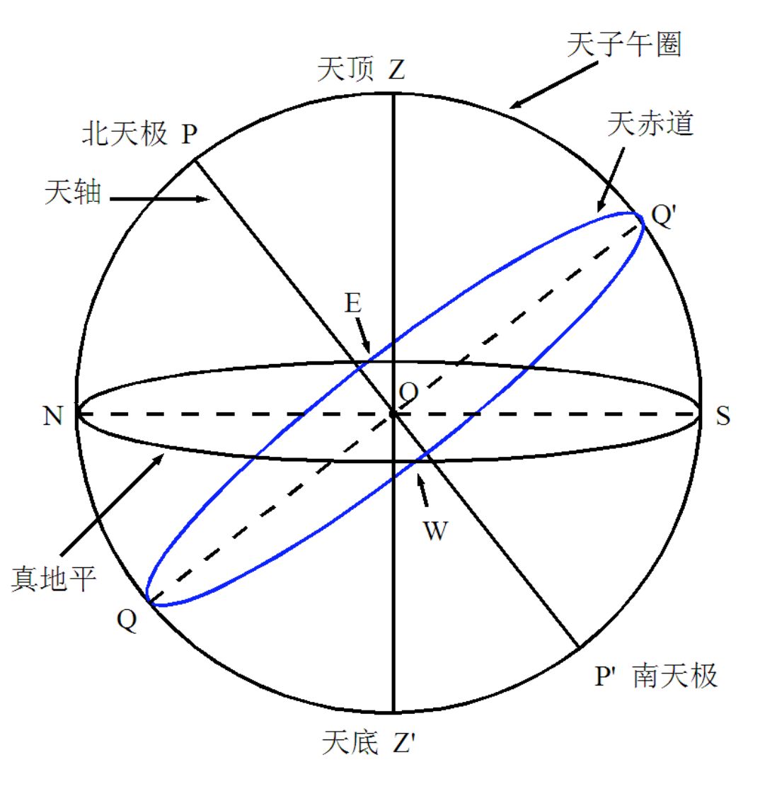 （一）观测天文学274 / 作者:紫色214 / 帖子ID:108624