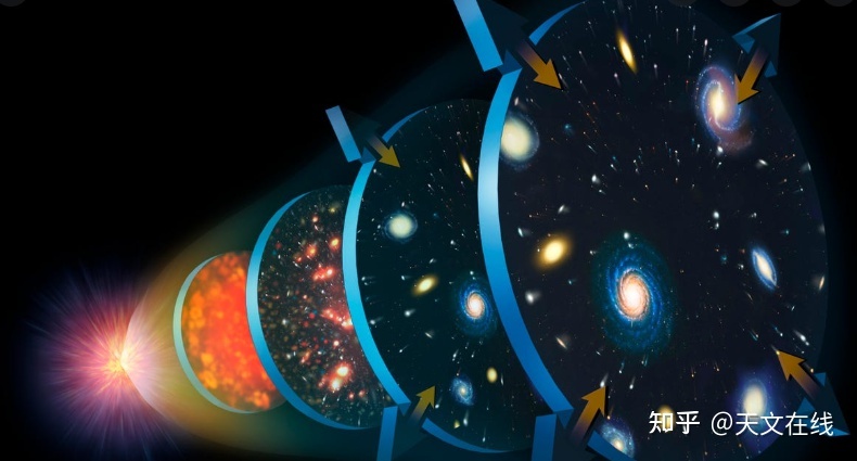 宇宙学危机：不识宇宙真面目，只因身在此中？892 / 作者:冯武鸣 / 帖子ID:108723