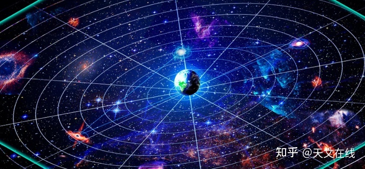 宇宙学危机：不识宇宙真面目，只因身在此中？86 / 作者:冯武鸣 / 帖子ID:108723