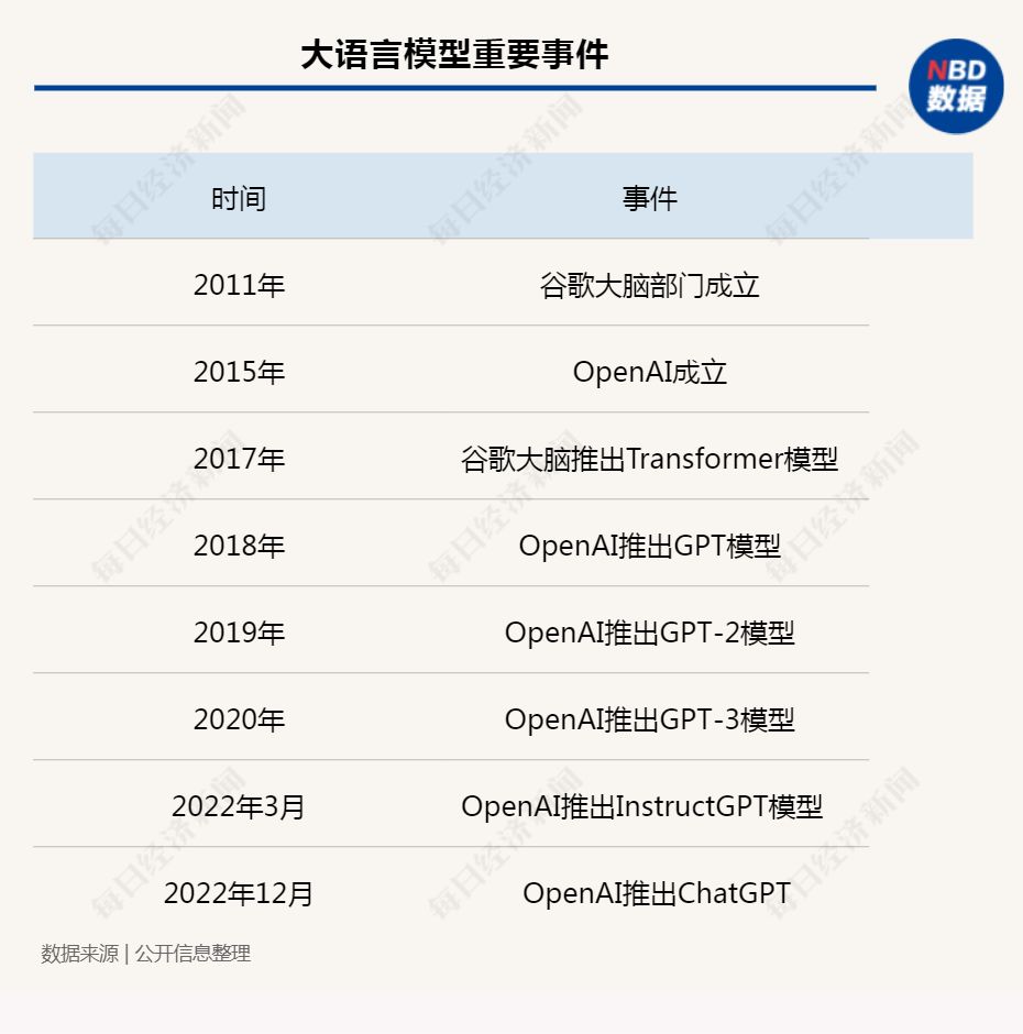 全球爆红的 ChatGPT 是如何诞生的？ChatGPT 的出现给 ...901 / 作者:消敢市音 / 帖子ID:108750