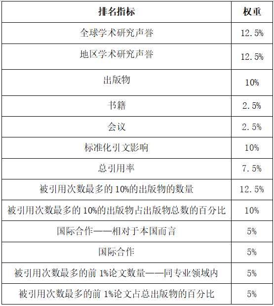 最新！2023U.S.News全球大学排名发布，申上这所学校就是 ...159 / 作者:消敢市音 / 帖子ID:108751