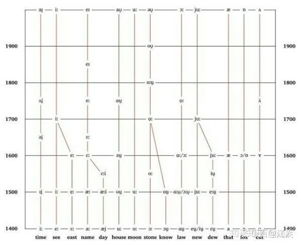 全世界有5651种语言，它们有共同的起源吗?992 / 作者:bfdg3 / 帖子ID:108752