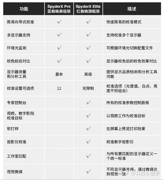 什么软件可以测试屏幕的色域和刷新率?188 / 作者:张小麦坡 / 帖子ID:108898