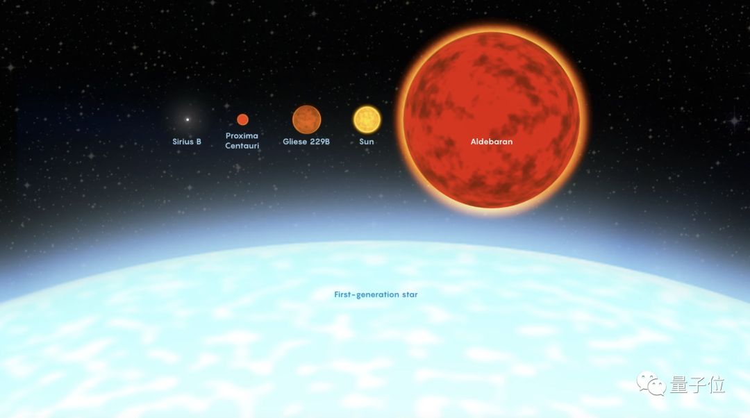 宇宙中第一批恒星存在被证实！中科院最新成果，数据来自韦 ...736 / 作者:东阿制造 / 帖子ID:108952