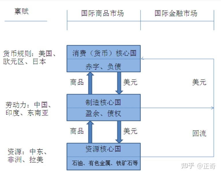 【未来五年世界经济预判】849 / 作者:露水珠珠 / 帖子ID:109050