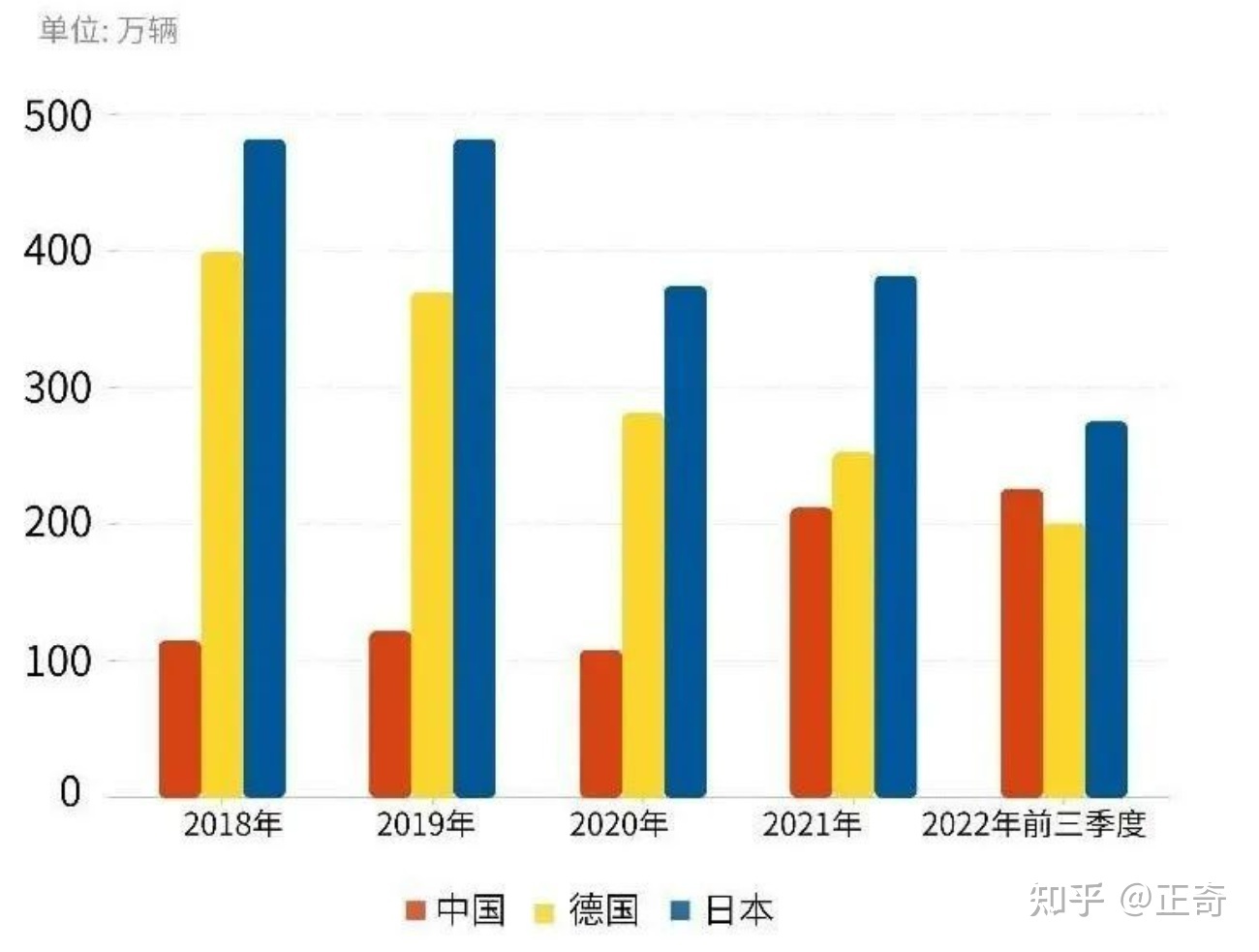 【未来五年世界经济预判】525 / 作者:露水珠珠 / 帖子ID:109050