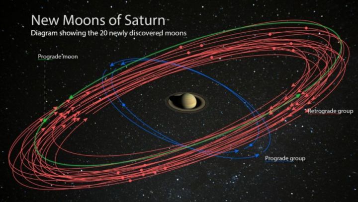 “行星之王”木星新增13颗卫星，反超土星9颗，再成“卫星之王 ...74 / 作者:123457389 / 帖子ID:109127