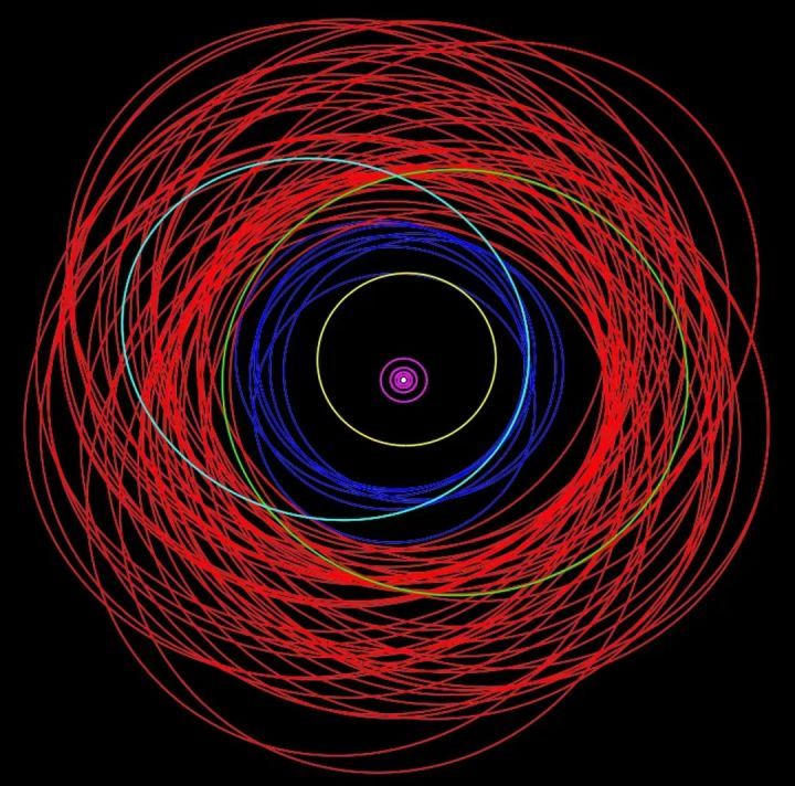 “行星之王”木星新增13颗卫星，反超土星9颗，再成“卫星之王 ...94 / 作者:123457389 / 帖子ID:109127