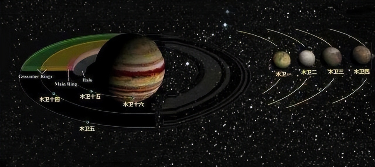 “行星之王”木星新增13颗卫星，反超土星9颗，再成“卫星之王 ...5 / 作者:123457389 / 帖子ID:109127