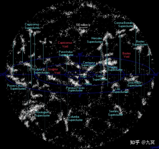 宇宙尺度上已知的最大结构3 / 作者:彩云彩2017 / 帖子ID:109165