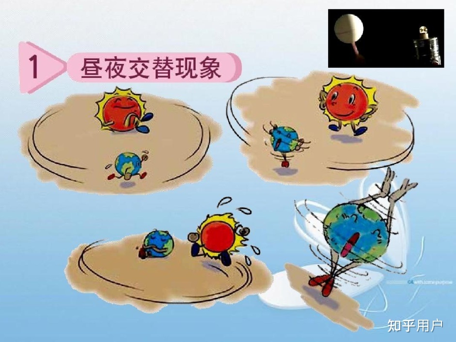 为什么人类感受不到地球的自转？504 / 作者:945坏男人 / 帖子ID:109199