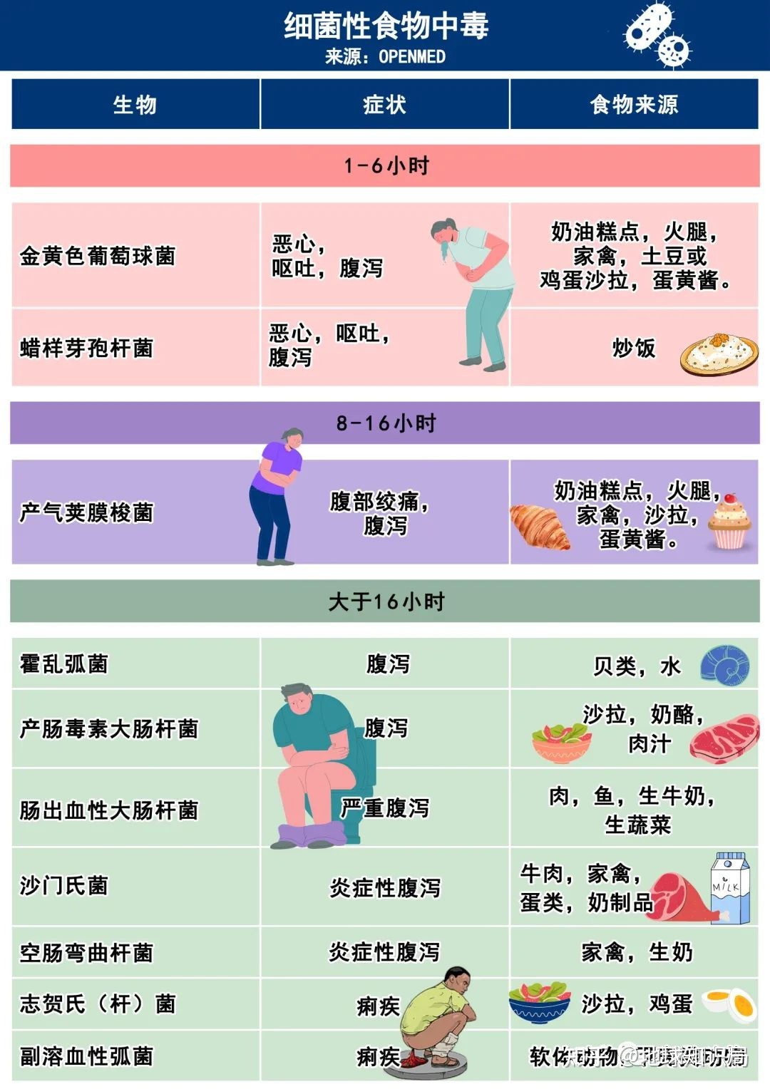 没洗干净的猪大肠，不可描述 | 地球知识局308 / 作者:是鹅好甜 / 帖子ID:109205