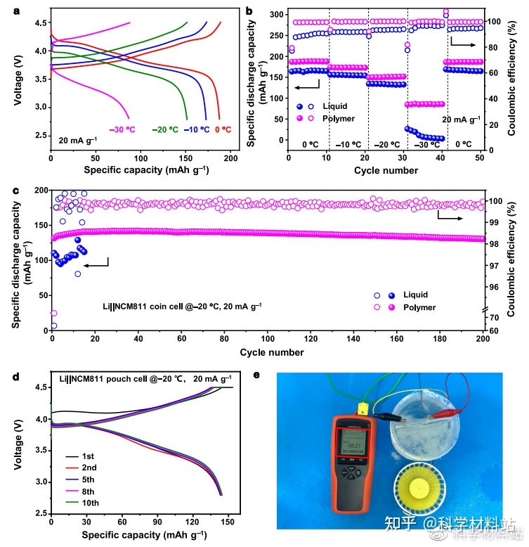 固态电池工作温度突破至-48.2C！华科郭新教授、中科院 ...723 / 作者:jj13154197690 / 帖子ID:109208