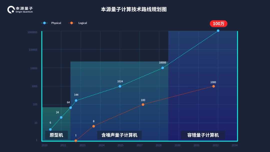 【科技前沿】我国成为世界上第三个具备量子计算机整机交付 ...835 / 作者:SUNSHINEhzl / 帖子ID:109233