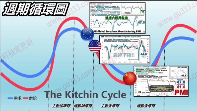 利剑出鞘：美元帝国循环2.0正式启动237 / 作者:秋天的小熊诒 / 帖子ID:109239