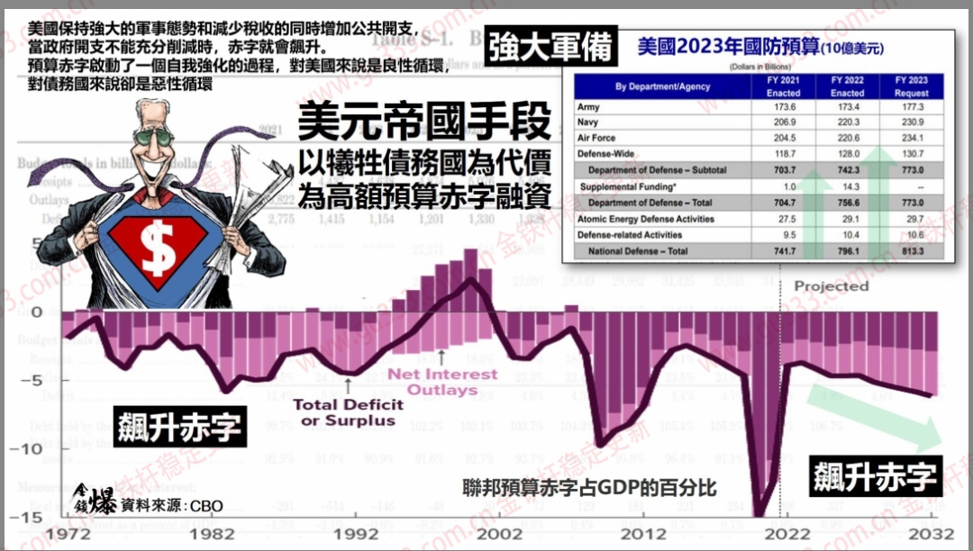 利剑出鞘：美元帝国循环2.0正式启动852 / 作者:秋天的小熊诒 / 帖子ID:109239