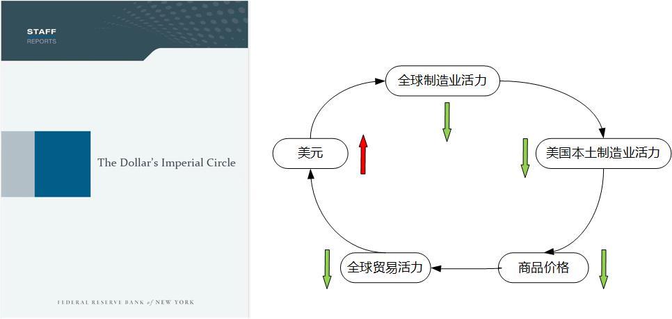 利剑出鞘：美元帝国循环2.0正式启动933 / 作者:秋天的小熊诒 / 帖子ID:109239