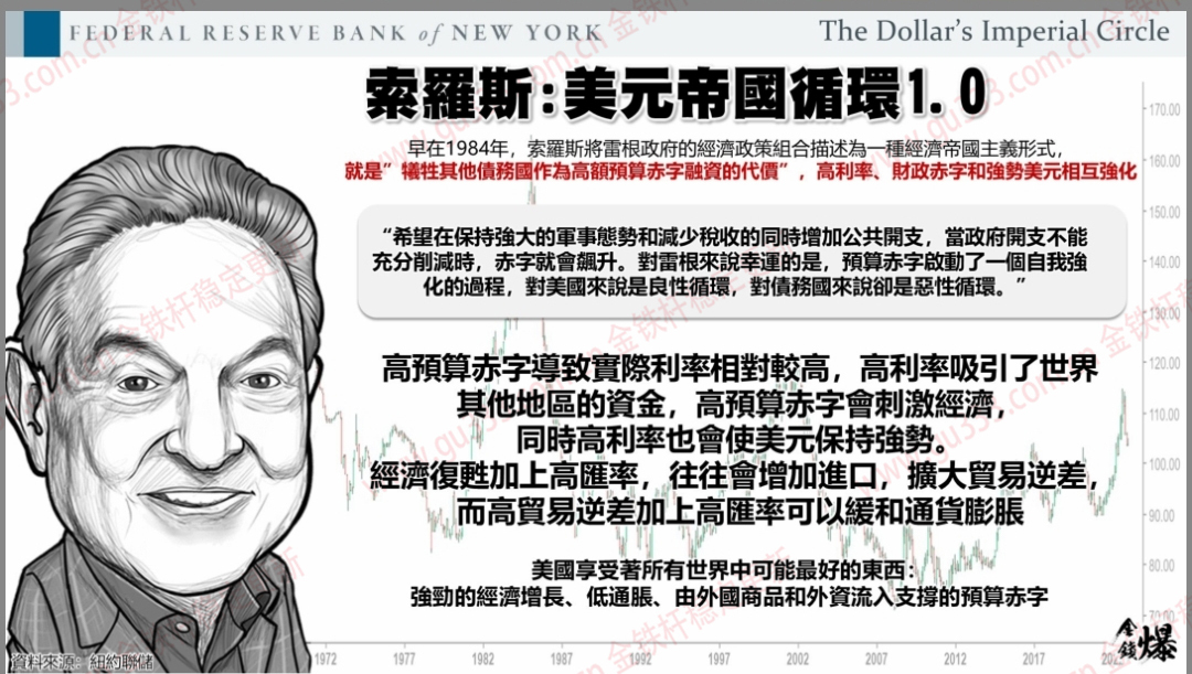利剑出鞘：美元帝国循环2.0正式启动843 / 作者:秋天的小熊诒 / 帖子ID:109239
