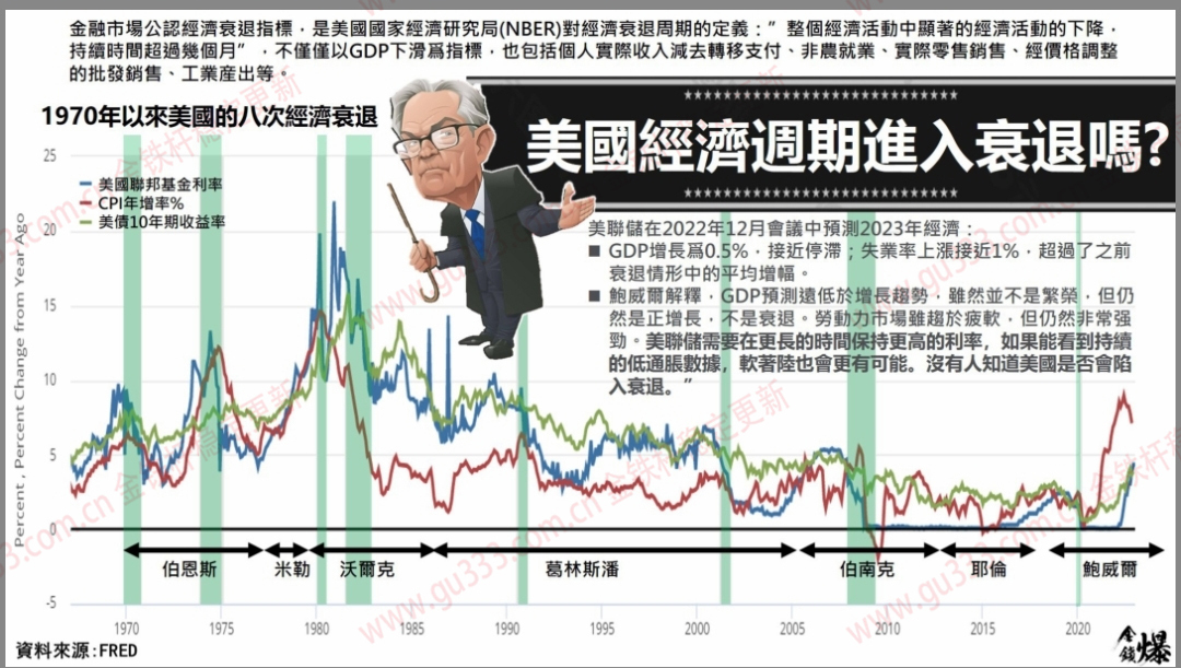 利剑出鞘：美元帝国循环2.0正式启动336 / 作者:秋天的小熊诒 / 帖子ID:109239