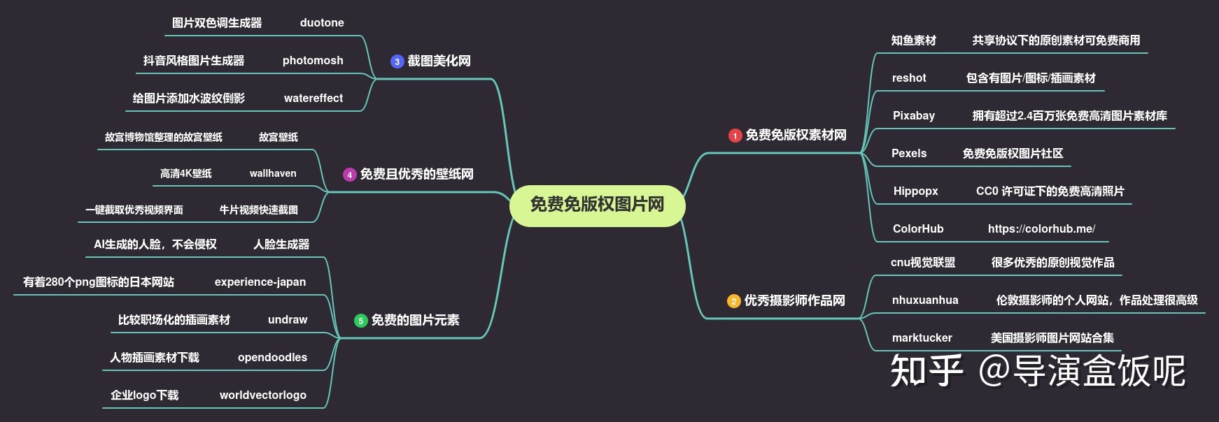 有哪些无版权、免费、高清图片素材网站？491 / 作者:AriesHun / 帖子ID:109350