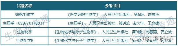 中国医科大学生物方向各专业及招生情况总汇422 / 作者:休闲时光8882017 / 帖子ID:109354