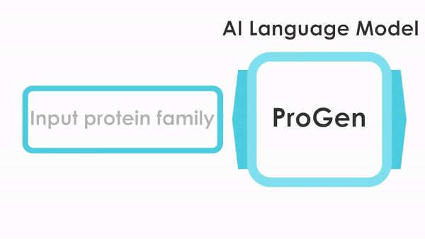 超越诺奖？生物界「ChatGPT」首次实现从零合成全新蛋白 ...777 / 作者:果仙奇缘称 / 帖子ID:109415