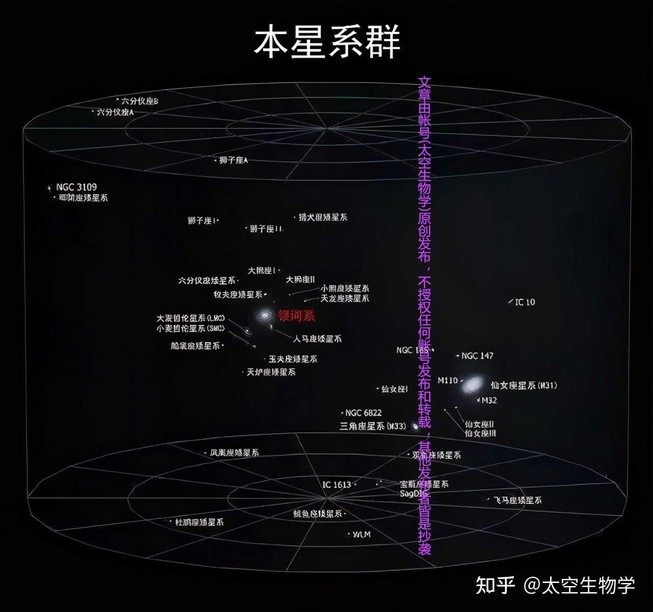 此时此刻的你正在以每秒240公里的速度在太空中运动656 / 作者:哈耶萨鲁亚源 / 帖子ID:109487