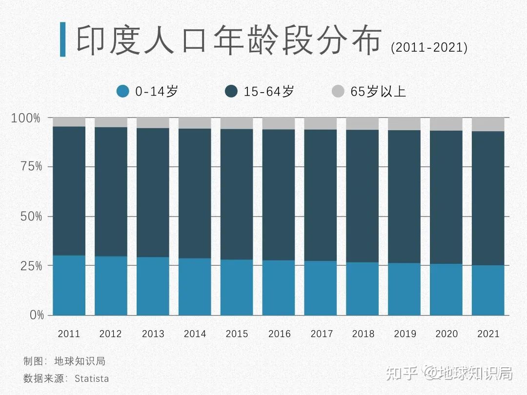 印度人口可能已经超越中国｜地球知识局656 / 作者:换即势 / 帖子ID:109521