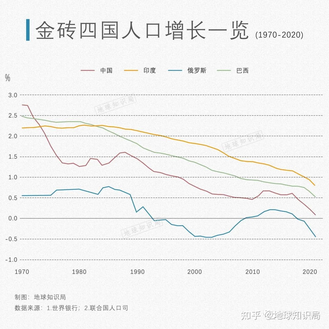 印度人口可能已经超越中国｜地球知识局299 / 作者:换即势 / 帖子ID:109521
