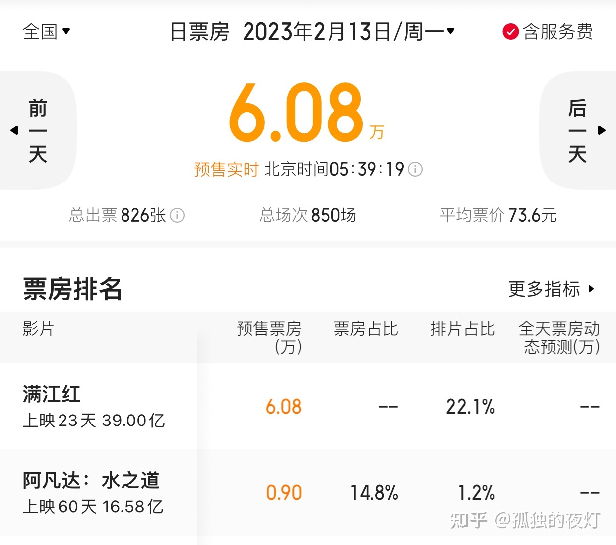 如何看待《流浪地球2》单日票房反超《满江红》？809 / 作者:索支较 / 帖子ID:109526
